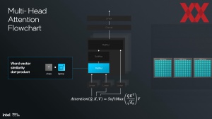 Intel Lunar Lake: NPU und KI-Hardware