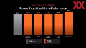 AMD Computex 2024: Ryzen 9000 und Ryzen AI 300