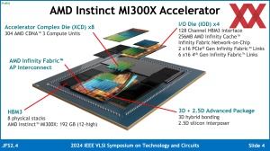 VLSI 2024: AMD Instinct MI300