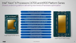 Xeon 6 Gaudi 3