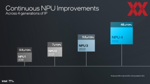 Intel Lunar Lake: NPU und KI-Hardware