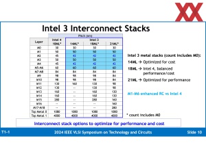 VLSI 2024: Intel zu Intel 3