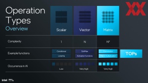 Intel Lunar Lake: NPU und KI-Hardware