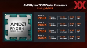 AMD Computex 2024 Keynote