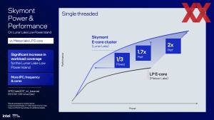 Intel Lunar Lake: E-Kerne