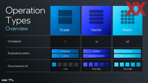 Intel Lunar Lake: NPU und KI-Hardware