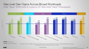 Xeon 6 Gaudi 3