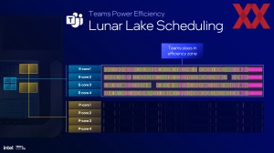 Intel Lunar Lake: Thread Director und Power Management