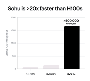 Etched Sohu