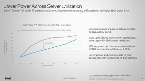 Xeon 6 Gaudi 3