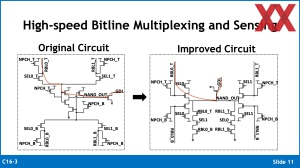 VLSI 2024: ARM HBI