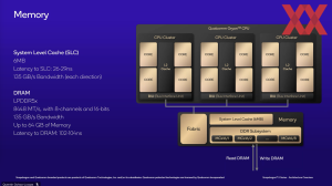 Qualcomm Oryon CPU- und GPU-Architektur