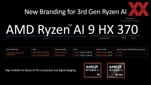 AMD Computex 2024: Ryzen 9000 und Ryzen AI 300