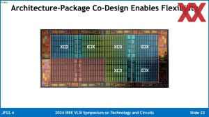 VLSI 2024: AMD Instinct MI300