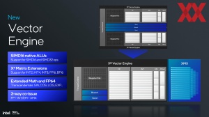 Intel Lunar Lake: Xe2-GPU