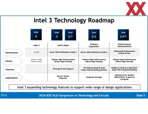 VLSI 2024: Intel zu Intel 3