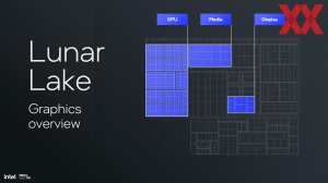 Intel Lunar Lake: Xe2-GPU