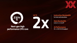 AMD Computex 2024 Keynote