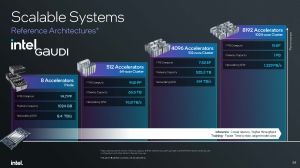 Xeon 6 Gaudi 3