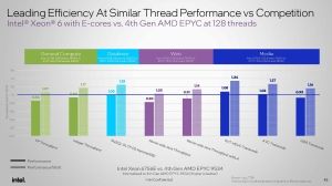 Xeon 6 Gaudi 3