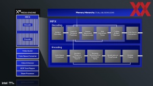 Intel Lunar Lake: Xe2-GPU