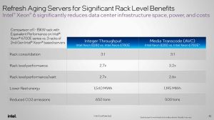 Xeon 6 Gaudi 3