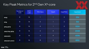 Intel Lunar Lake: Xe2-GPU