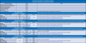 Intel Default Settings für alle K-Prozessoren