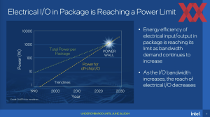 OFC 2024: Intel OCI