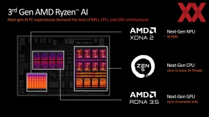 AMD Computex 2024: Ryzen 9000 und Ryzen AI 300