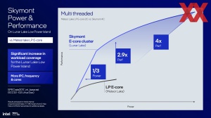 Intel Lunar Lake: E-Kerne