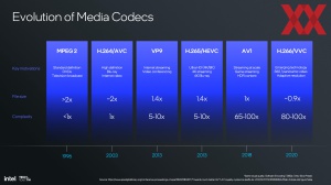 Intel Lunar Lake: Xe2-GPU