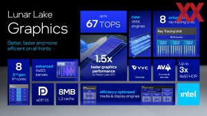 Intel Lunar Lake: Xe2-GPU