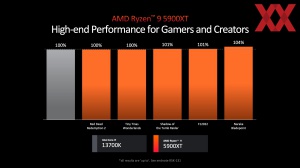 AMD Computex 2024: Ryzen 9000 und Ryzen AI 300