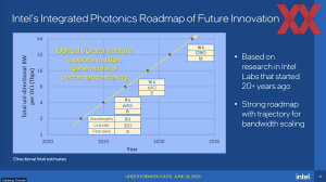 OFC 2024: Intel OCI