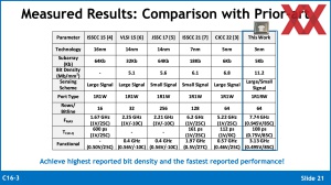 VLSI 2024: ARM HBI