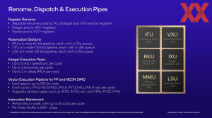 Qualcomm Oryon CPU- und GPU-Architektur