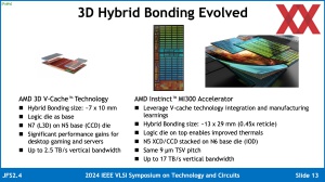 VLSI 2024: AMD Instinct MI300