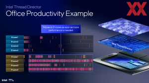 Intel Lunar Lake: Thread Director und Power Management