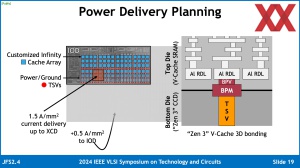 VLSI 2024: AMD Instinct MI300