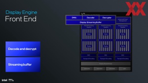 Intel Lunar Lake: Xe2-GPU