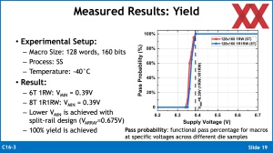 VLSI 2024: ARM HBI