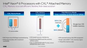 Xeon 6 Gaudi 3