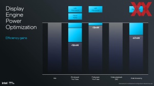 Intel Lunar Lake: Xe2-GPU