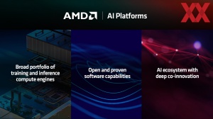 AMD Computex 2024 Keynote