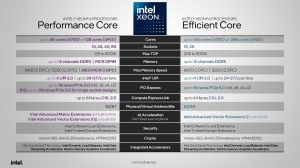 Xeon 6 Gaudi 3