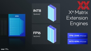 Intel Lunar Lake: Xe2-GPU