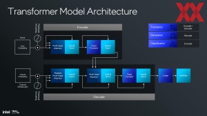 Intel Lunar Lake: NPU und KI-Hardware