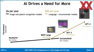 VLSI 2024: AMD Instinct MI300