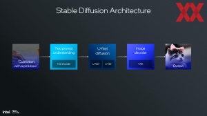 Intel Lunar Lake: NPU und KI-Hardware